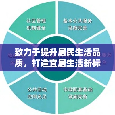 致力于提升居民生活品质,打造宜居生活新标杆