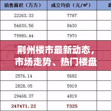 荆州楼市最新动态,市场走势、热门楼盘、政策解读一网打尽