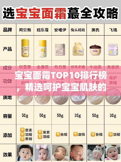 宝宝面霜TOP10排行榜,精选呵护宝宝肌肤的首选产品