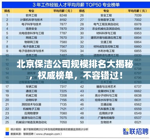 北京保洁公司规模排名大揭秘,权威榜单,不容错过!