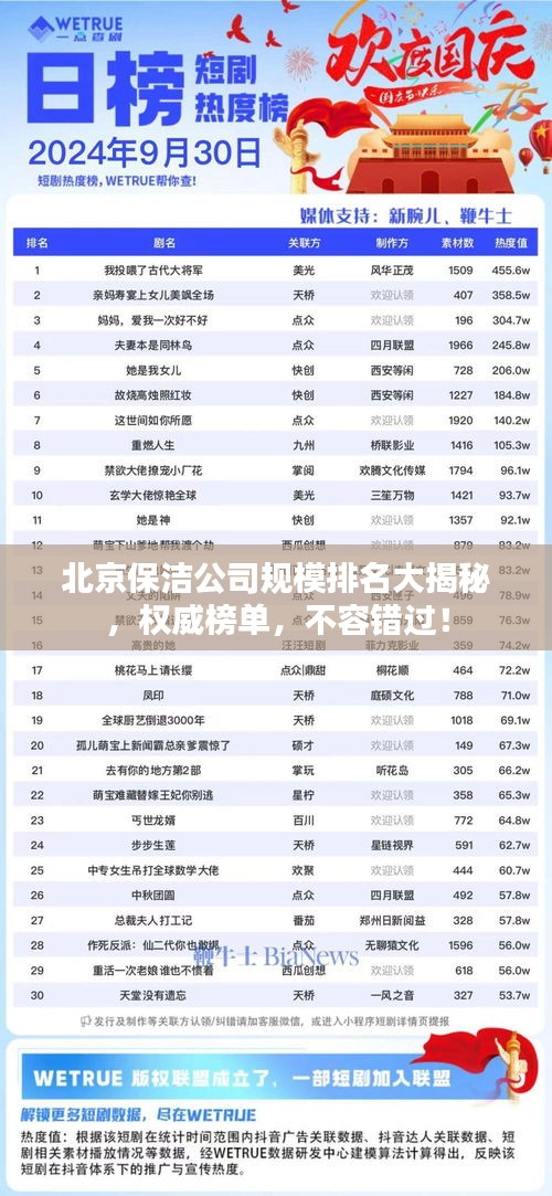 北京保洁公司规模排名大揭秘,权威榜单,不容错过!