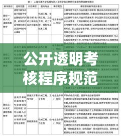 公开透明考核程序规范化的重要性及其实现路径探究