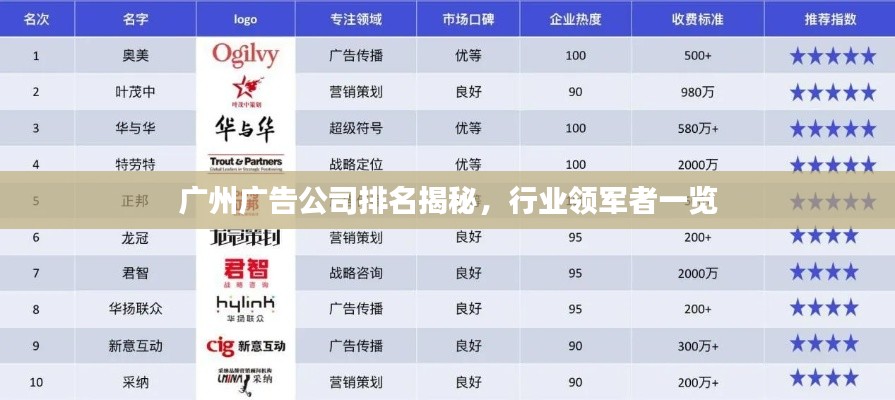 广州广告公司排名揭秘,行业领军者一览