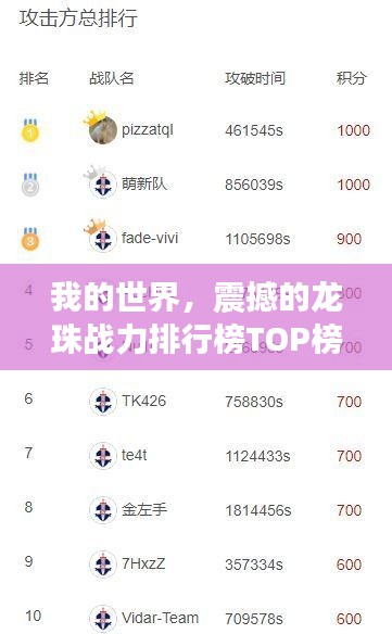我的世界,震撼的龙珠战力排行榜TOP榜单