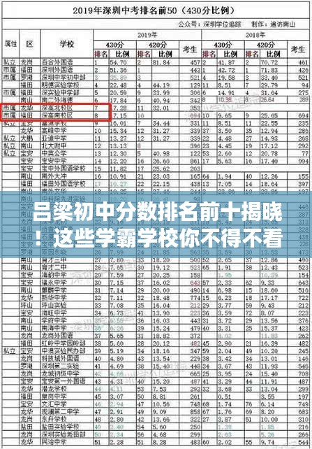 吕梁初中分数排名前十揭晓!这些学霸学校你不得不看!