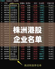 株洲港股企业名单大揭秘,最新查询一网打尽