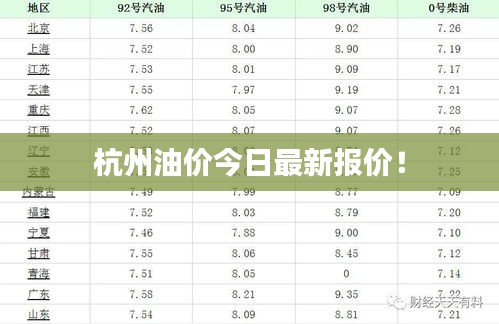 杭州油价今日最新报价!