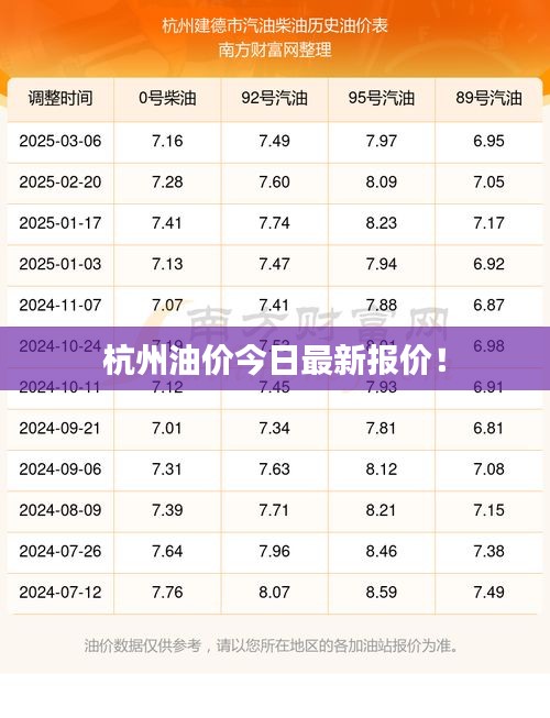 杭州油价今日最新报价!