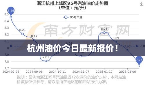 杭州油价今日最新报价!