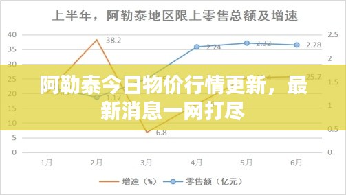 阿勒泰今日物价行情更新,最新消息一网打尽