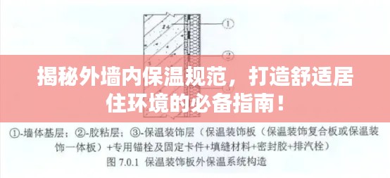 揭秘外墙内保温规范,打造舒适居住环境的必备指南!