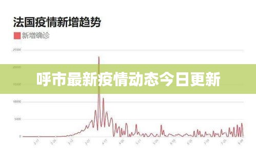 呼市最新疫情动态今日更新