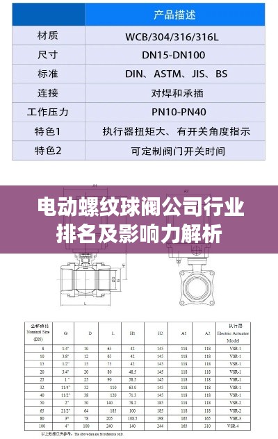 电动螺纹球阀公司行业排名及影响力解析