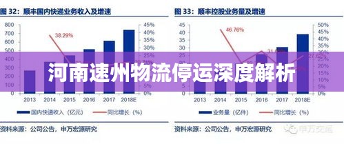 河南速州物流停运深度解析