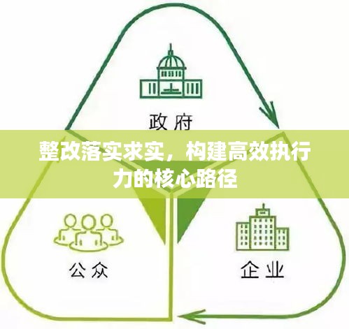 整改落实求实,构建高效执行力的核心路径
