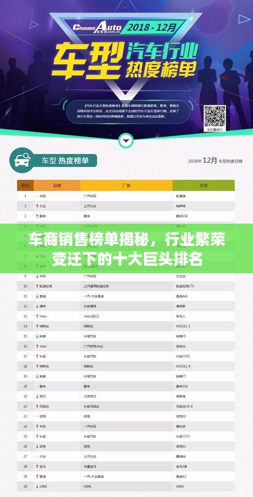 车商销售榜单揭秘,行业繁荣变迁下的十大巨头排名