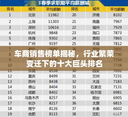 车商销售榜单揭秘,行业繁荣变迁下的十大巨头排名