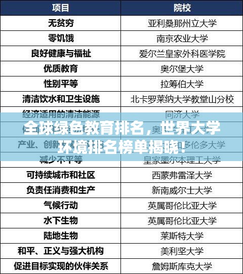 全球绿色教育排名,世界大学环境排名榜单揭晓!