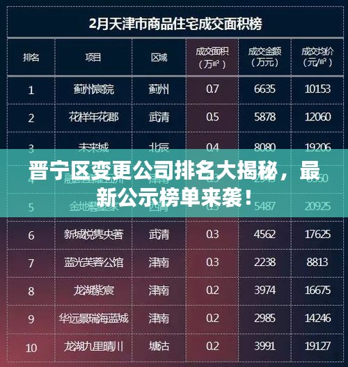 晋宁区变更公司排名大揭秘,最新公示榜单来袭!