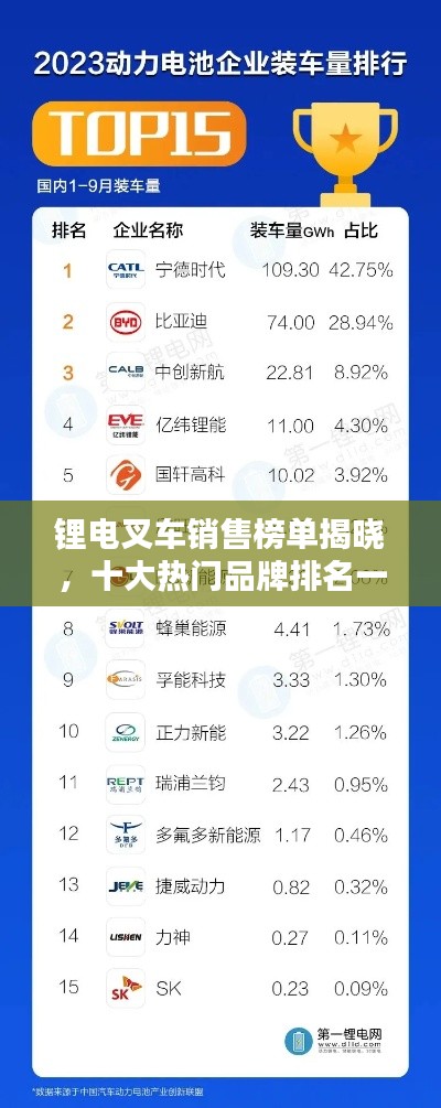 锂电叉车销售榜单揭晓,十大热门品牌排名一网打尽!