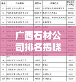 广西石材公司排名揭晓,行业影响力巨头榜单揭秘!
