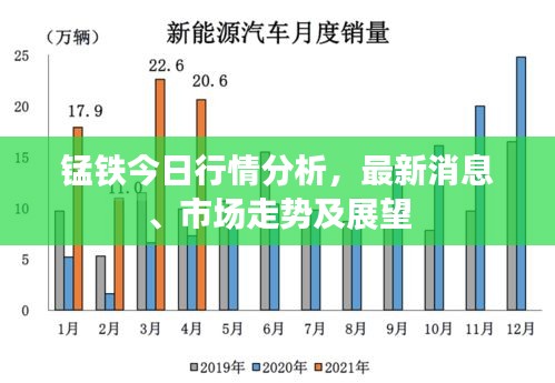 锰铁今日行情分析,最新消息、市场走势及展望