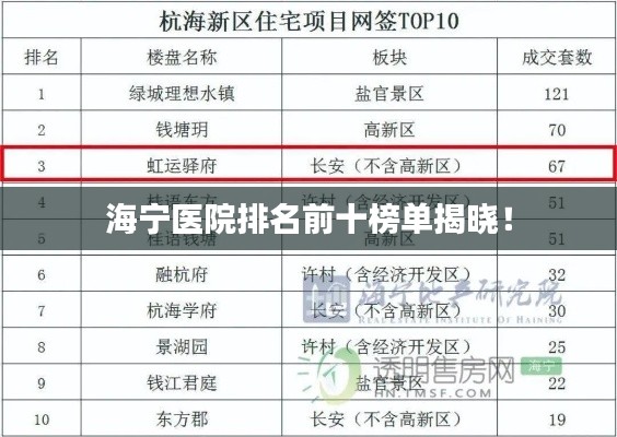 海宁医院排名前十榜单揭晓!