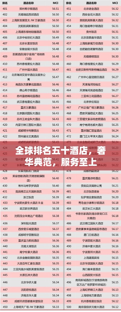 全球排名五十酒店,奢华典范,服务至上