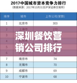 深圳餐饮营销公司排行榜揭晓,领先企业一览