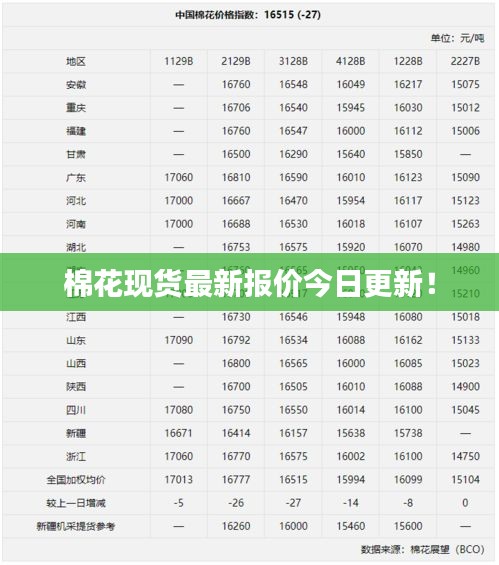 棉花现货最新报价今日更新!