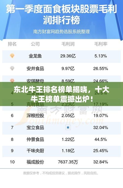东北牛王排名榜单揭晓,十大牛王榜单震撼出炉!
