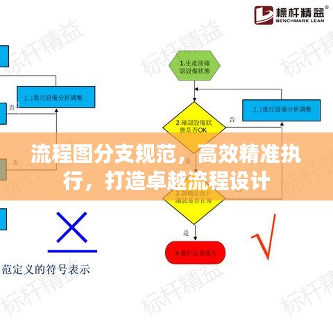 流程图分支规范,高效精准执行,打造卓越流程设计