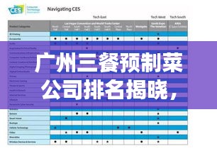 广州三餐预制菜公司排名揭晓,热门企业榜单不容错过!
