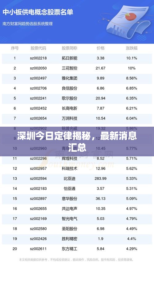 深圳今日定律揭秘,最新消息汇总
