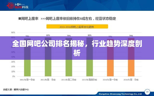 全国网吧公司排名揭秘,行业趋势深度剖析