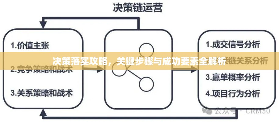 决策落实攻略,关键步骤与成功要素全解析