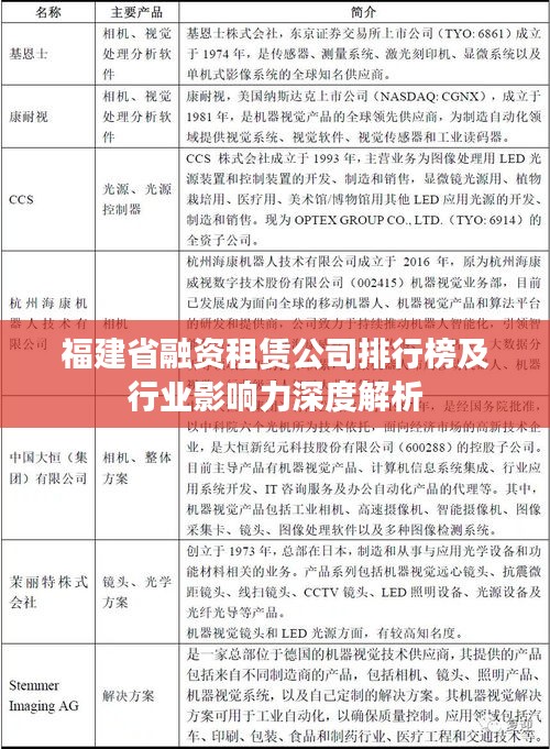 福建省融资租赁公司排行榜及行业影响力深度解析