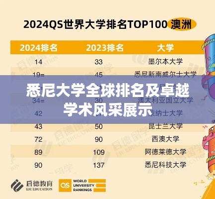 悉尼大学全球排名及卓越学术风采展示