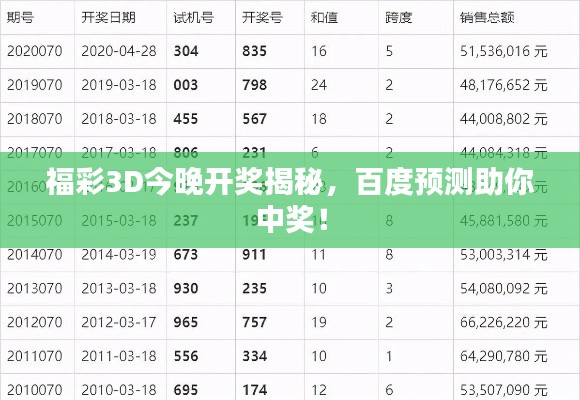 福彩3D今晚开奖揭秘,百度预测助你中奖!
