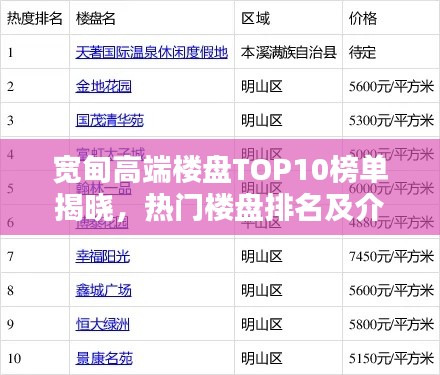 宽甸高端楼盘TOP10榜单揭晓,热门楼盘排名及介绍