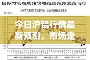 今日沪铝行情最新预测,市场走势深度分析与展望
