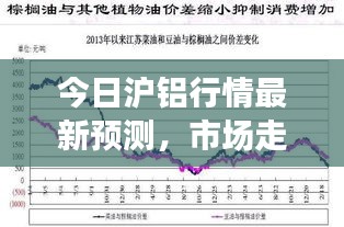 今日沪铝行情最新预测,市场走势深度分析与展望
