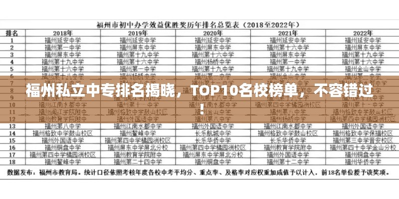 福州私立中专排名揭晓,TOP10名校榜单,不容错过!