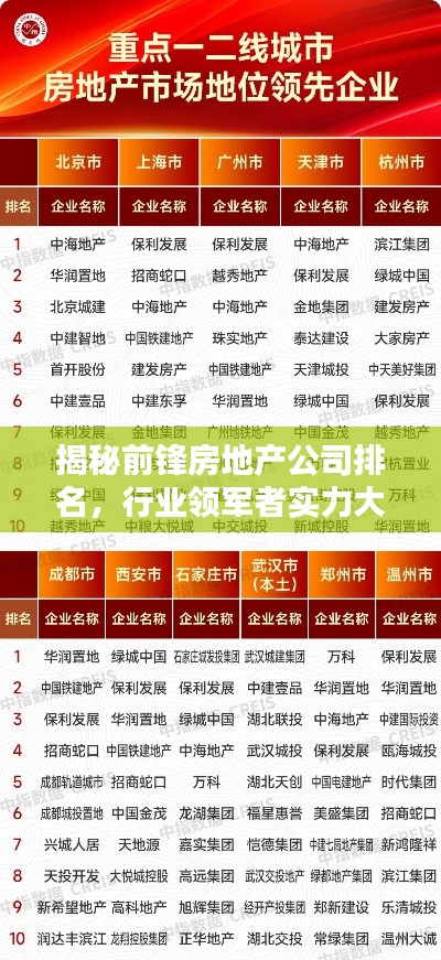揭秘前锋房地产公司排名,行业领军者实力大比拼!