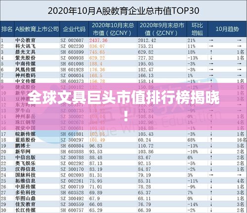 全球文具巨头市值排行榜揭晓!