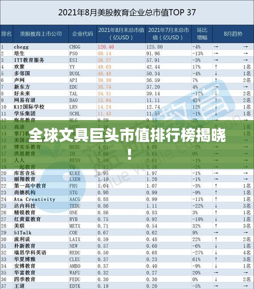 全球文具巨头市值排行榜揭晓!