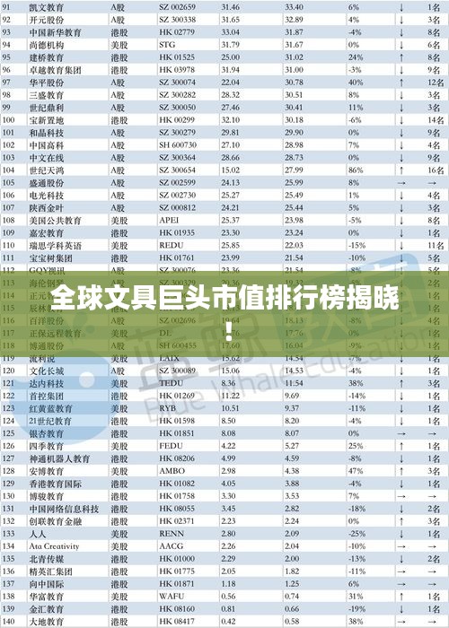 全球文具巨头市值排行榜揭晓!