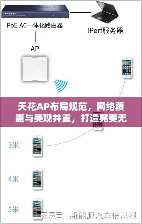 天花AP布局规范,网络覆盖与美观并重,打造完美无线网络环境