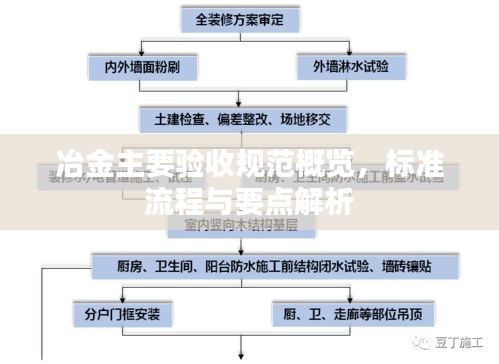 冶金主要验收规范概览,标准流程与要点解析