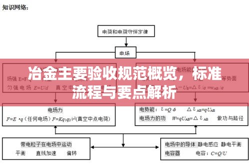 冶金主要验收规范概览,标准流程与要点解析
